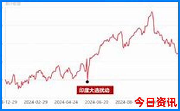 苏杭旅游跟团游五天多少钱